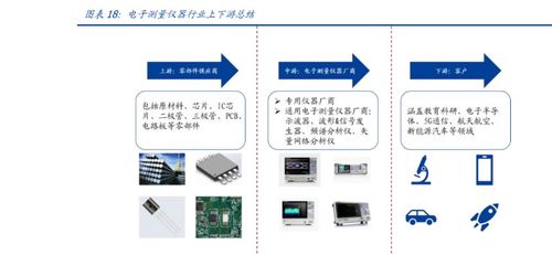 鼎陽科技 電子測量儀器領(lǐng)先廠商，研發(fā)自主芯片，業(yè)績駛?cè)爰铀倨?>
</div>
<div   id=
