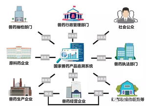 國(guó)家獸藥產(chǎn)品追溯系統(tǒng) 以信息系統(tǒng)集成服務(wù)，鑄就獸藥來(lái)源可查、去向可追的安全長(zhǎng)城